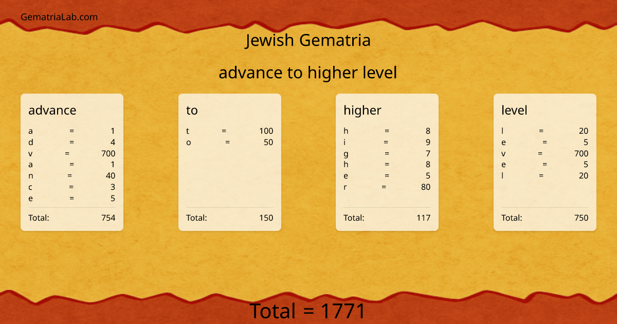 advance to higher level in jewish Gematria
